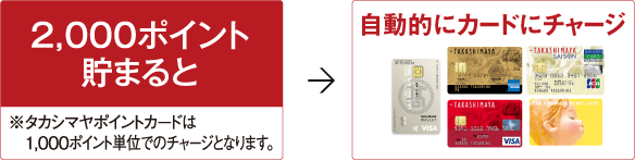 カード 高島屋 ポイント 高島屋ではどのポイントを貯めるのがお得なの！？dポイントやタカシマヤカードについて解説