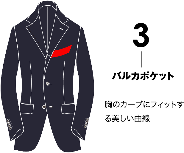 TYPE「0」SUIT 0[ZERO]型｜タカシマヤ スタイルオーダー サロン