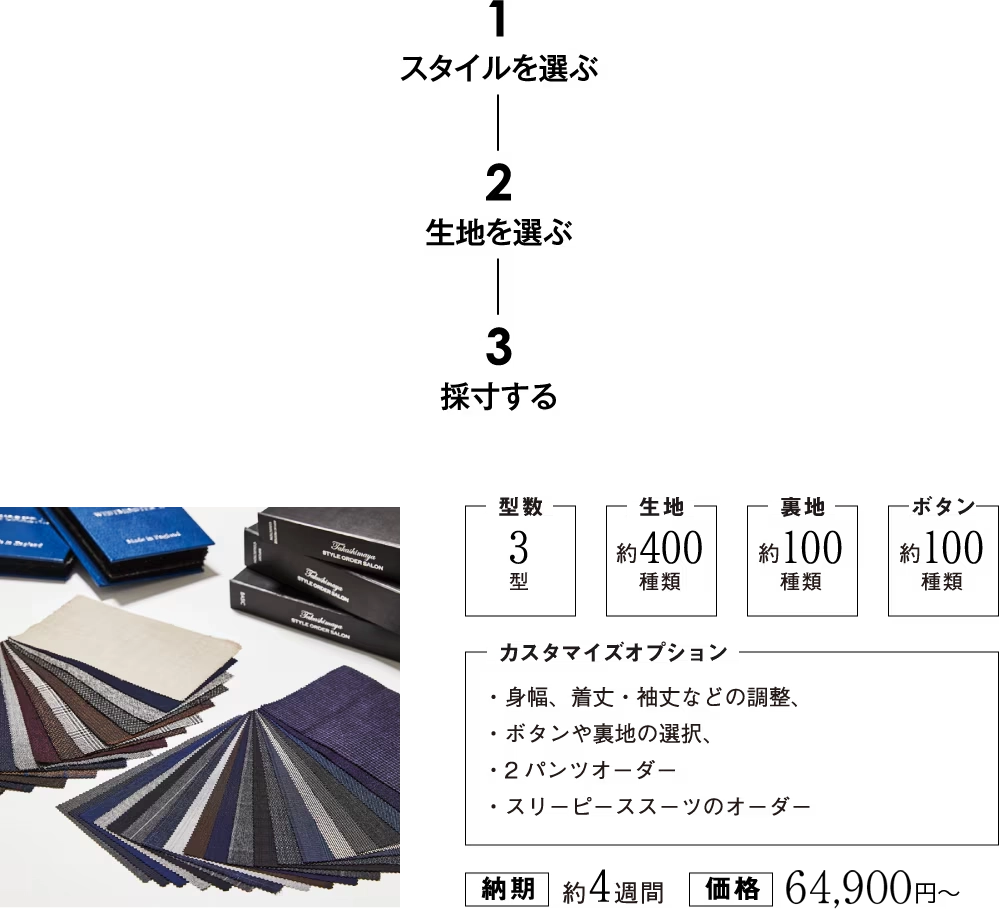 1 スタイルを選ぶ　2 生地を選ぶ　3 採寸する