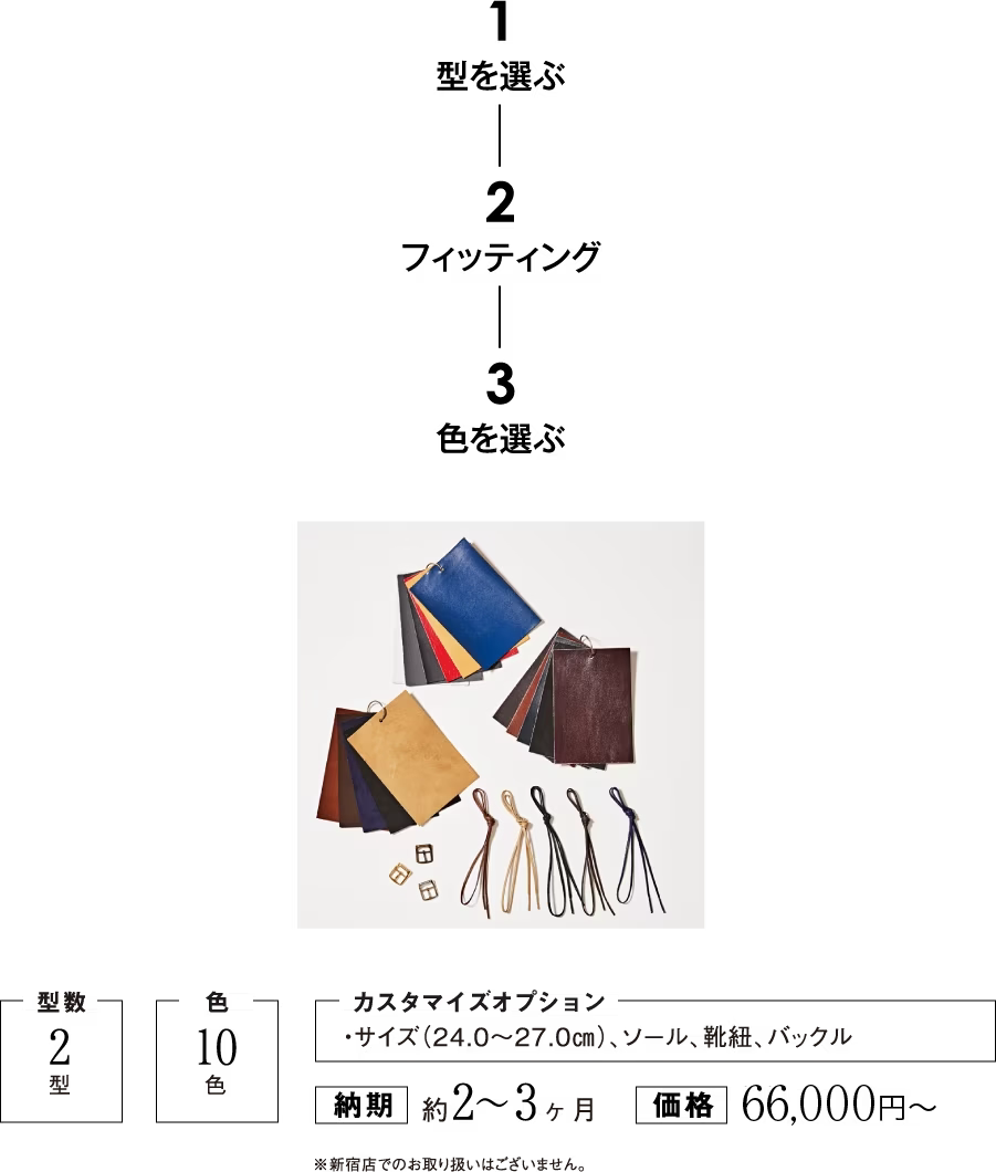 1 型を選ぶ　2 フィッティング　3 色を選ぶ