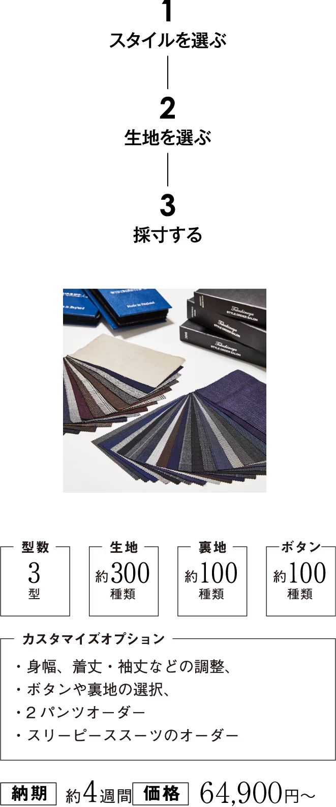 1 スタイルを選ぶ　2 生地を選ぶ　3 採寸する