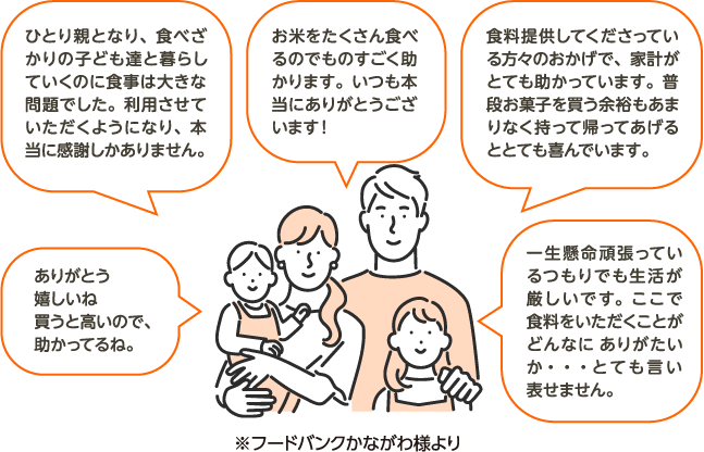 ありがとうの声 ※フードバンクかながわ様より