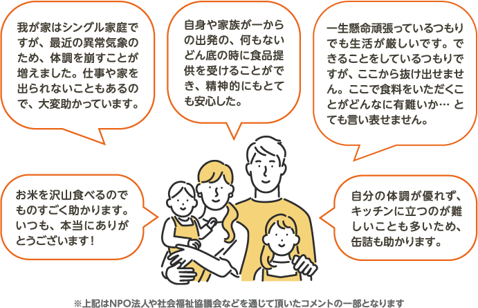 ありがとうの声 ※上記はNPO法人や社会福祉協議会などを通じて頂いたコメントの一部となります