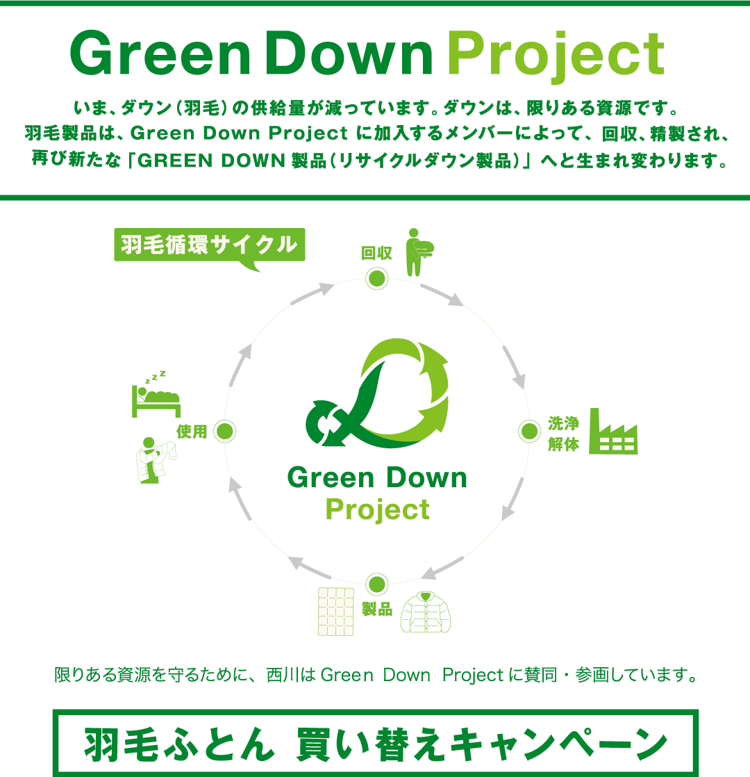【羽毛ふとん 買い替えキャンペーン】 Green Down Project いま、ダウン（羽毛）の供給量が減っています。ダウンは、限りある資源です。羽毛製品は、Green Down Projectに加入するメンバーによって、回収・精製され、再び新たな「Green Down 製品（リサイクルダウン製品）」へと生まれ変わります。限りある資源を守るために、西川はGreen Down Projectに賛同・参画しています。