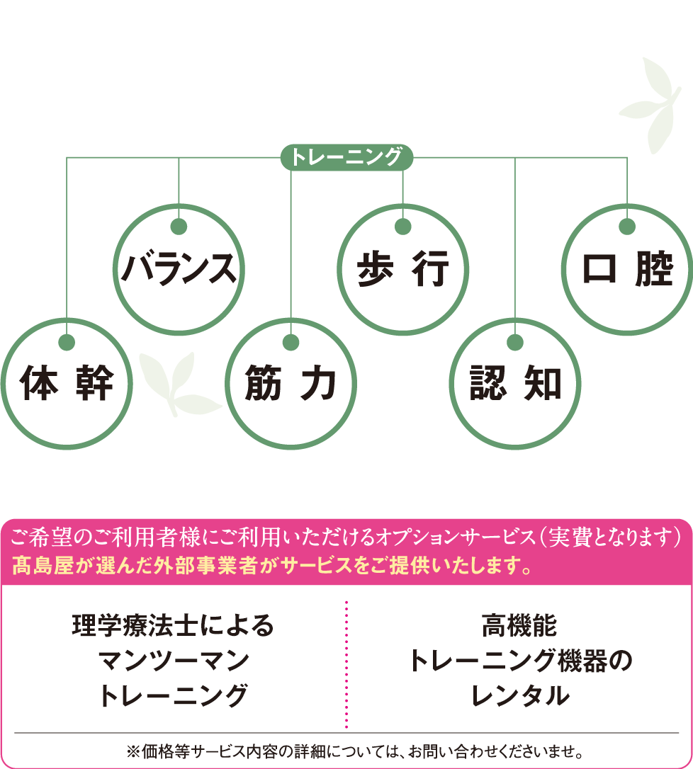 トレーニング　体幹・バランス・筋力・歩行・認知・口腔　ご希望のご利用社様にご利用いただけるオプションサービス（実費となります）高島屋が選んだ外部業者がサービスをご提供いたします。※価格等サービス内容の詳細については、お問い合わせくださいませ。