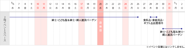 催会場　スケジュール