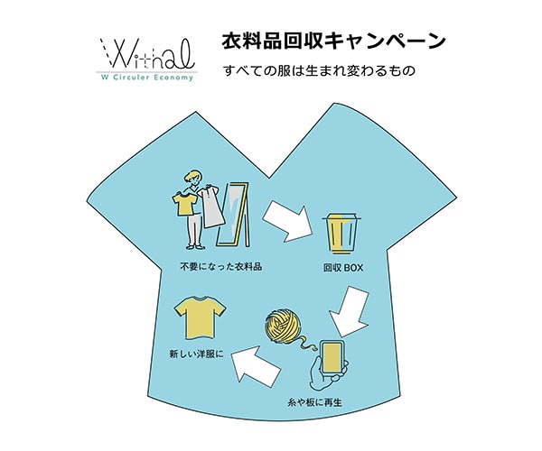 【回収キャンペーン】