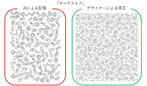 AIによる配置とデザイナーによる修正