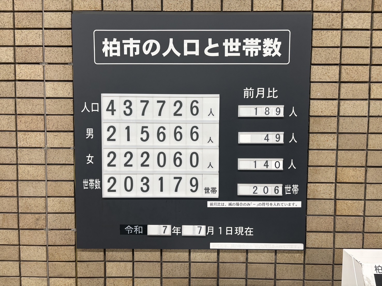 柏市の人口と世帯数