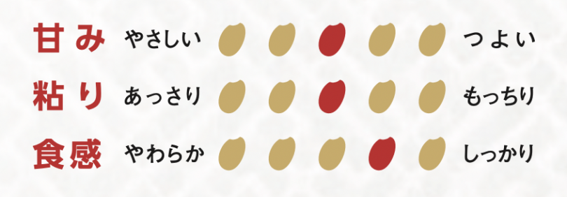 ひゃくまん穀の特徴
