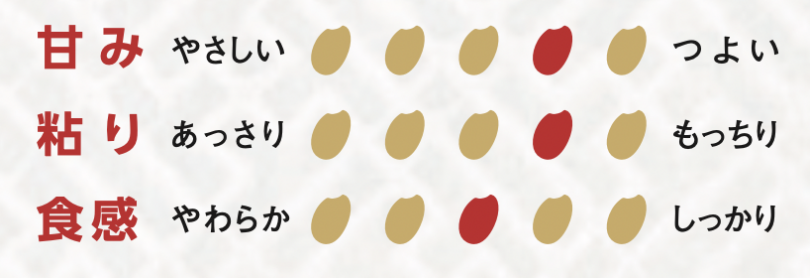 きぬむすめの特徴