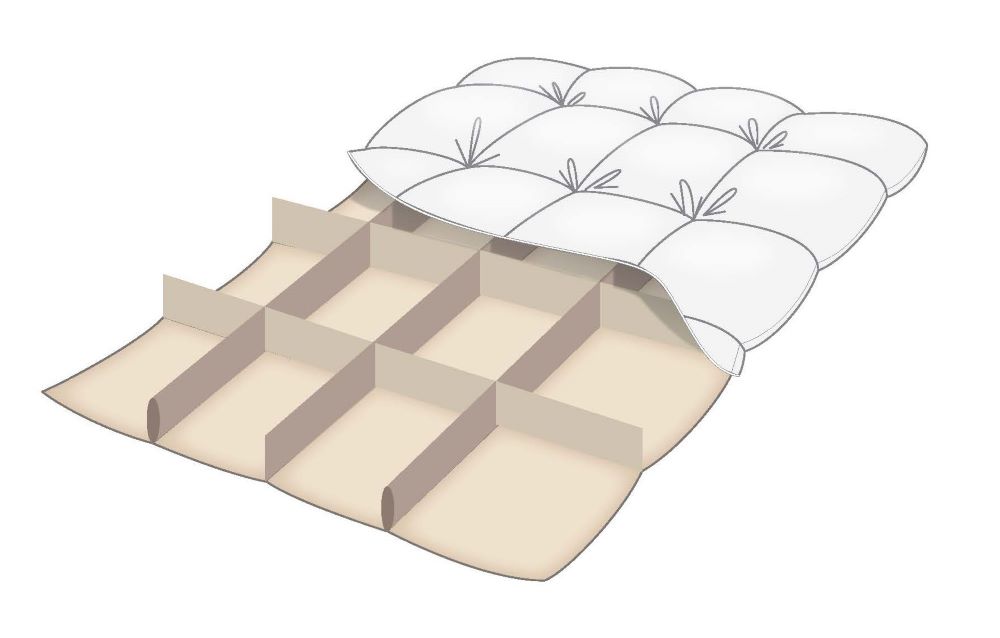 キルティングの構造図