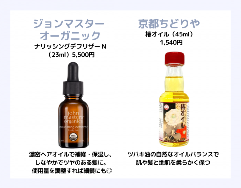 ［ジョンマスターオーガニック］ナリッシングデフリザー Nと［京都ちどりや］椿オイル 