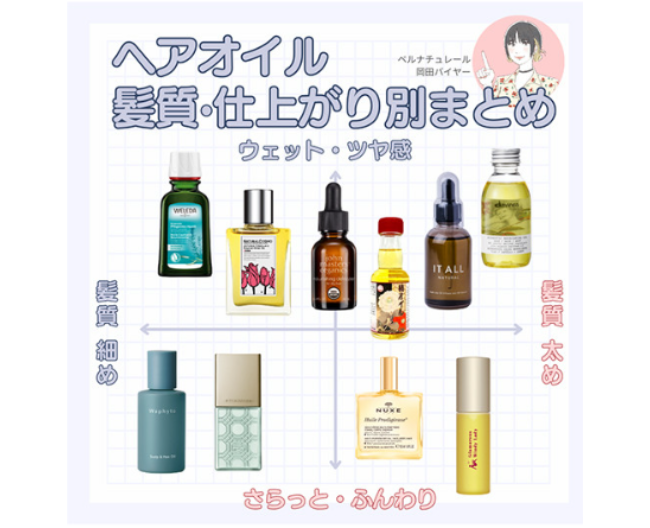 【保存版】バイヤーおすすめ！ヘアオイルの髪質・仕上がり別まとめ