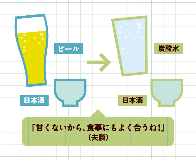 ビール＋日本酒から、ソーダ＋日本酒へと変化した、夫の晩酌メニューを紹介