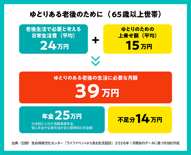 ライフプランニング（セミナー内容）