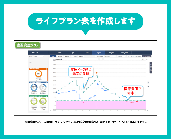 ライフプランニング（金融資産残高グラフ）