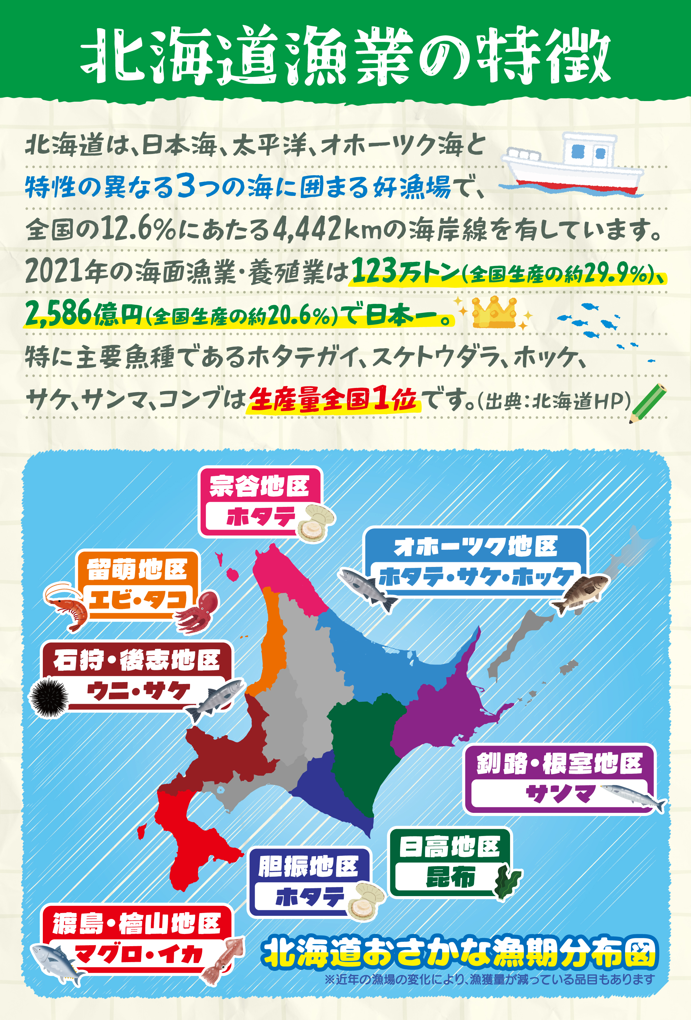 北海道漁業の特徴パネル