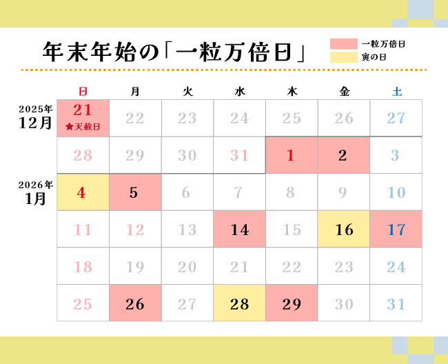 年末年始の「一粒万倍日」を示したカレンダー