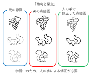 AIによる点描画と人の手で修正した点描画