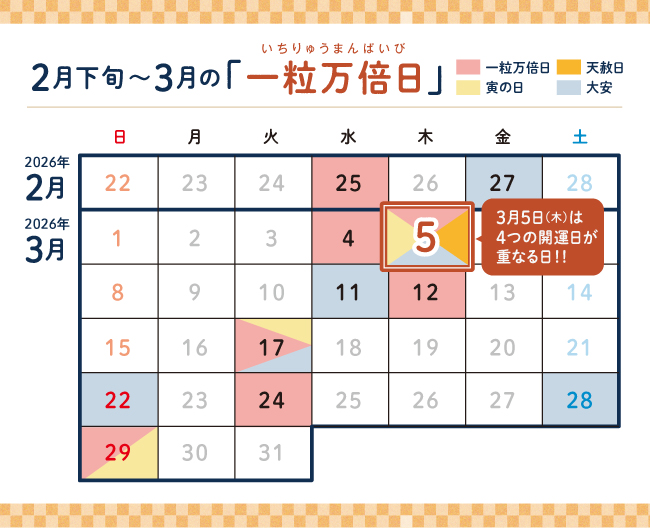 一粒万倍日、寅の日、大安、天赦日を記した最強開運日カレンダー