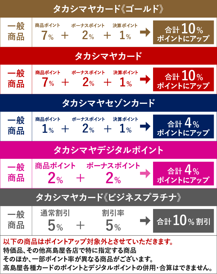 ポイントアップ解説図
