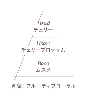 フルールドスリジエサクラ オードトワレのピラミッド画像
