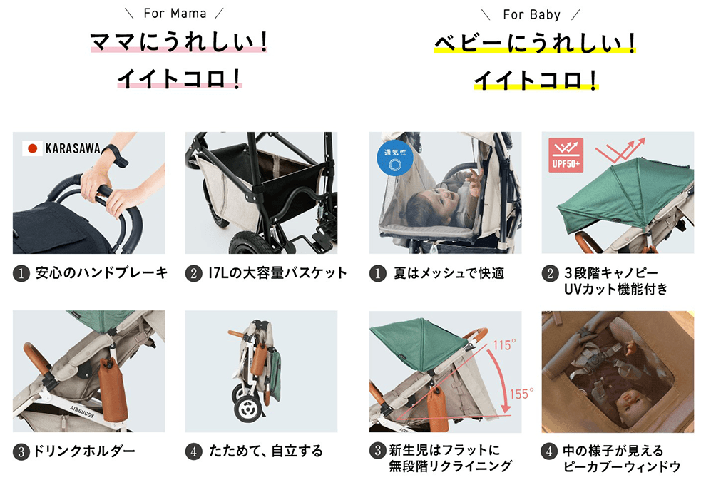 ママにうれしい！イイトコロ！ 1.安心のハンドブレーキ、2.17Lの大容量バスケット、3.ドリンクホルダー、4.たためて、自立する。ベビーにうれしい！イイトコロ！ 1.夏はメッシュで快適、2.3段階キャノピーUVカット機能付き、3.新生児はフラットに無段階リクライニング、4.中の様子が見えるピーカブーウィンドウ