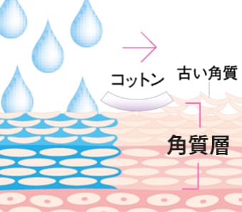 ふき取りを行っている肌