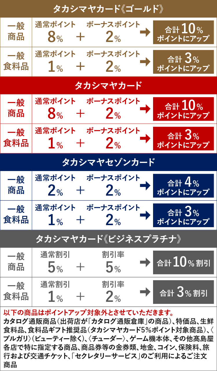 ポイントアップ解説図