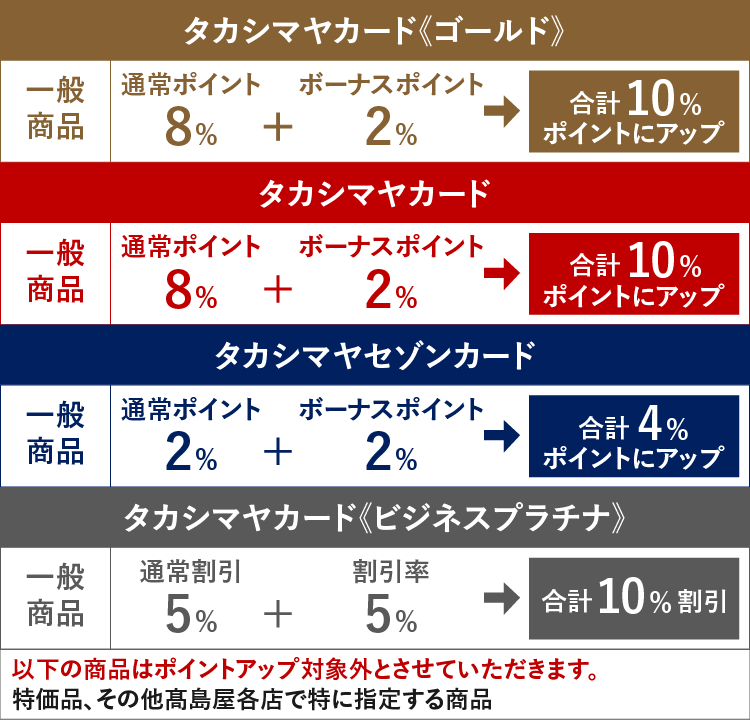 ポイントアップ解説図