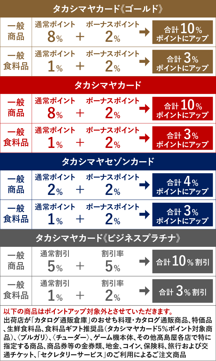ポイントアップ解説図