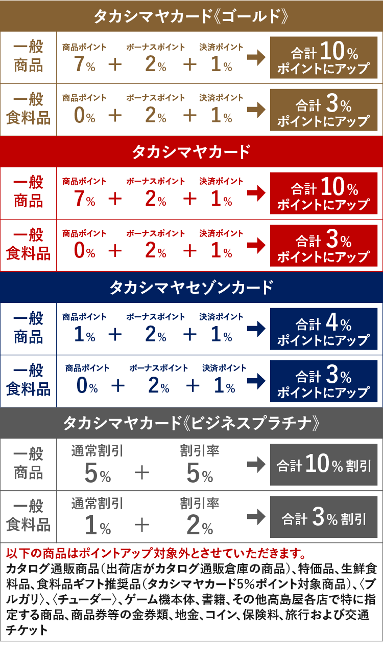 ポイントアップ解説図
