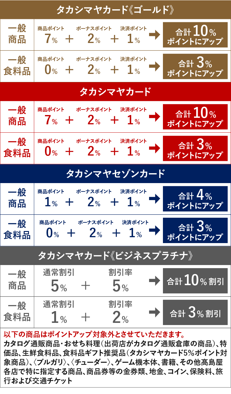 ポイントアップ解説図