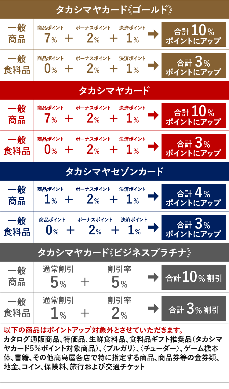 ポイントアップ解説図