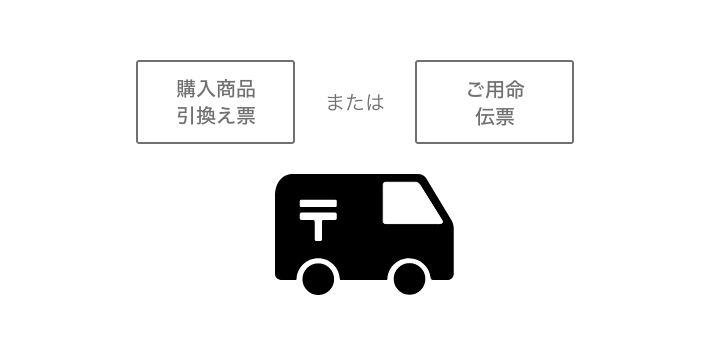  購入商品引換え票またはご用命伝票