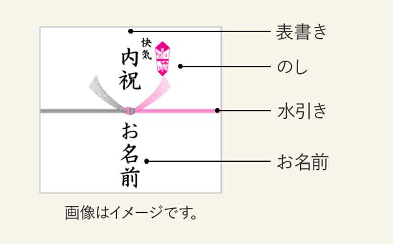 快気内祝いののし 体裁イメージ図