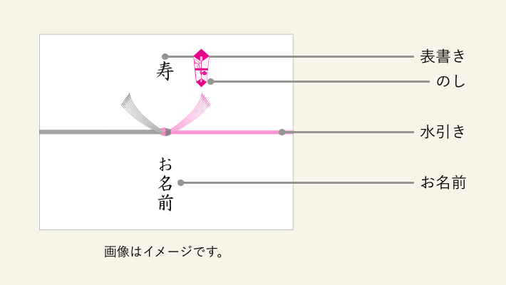 のし