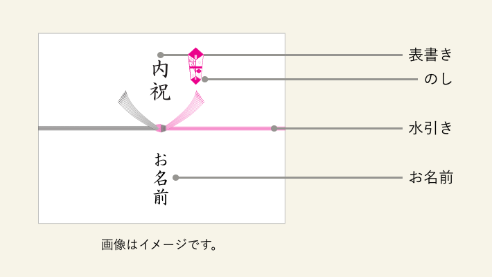 のし