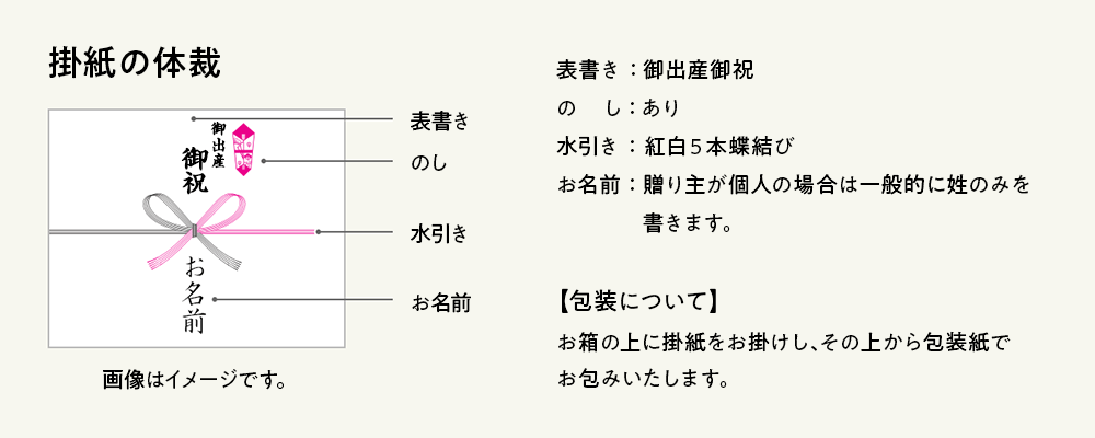 掛紙の体裁