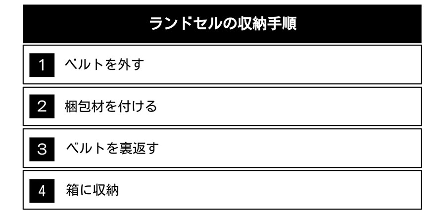ランドセルの収納手順