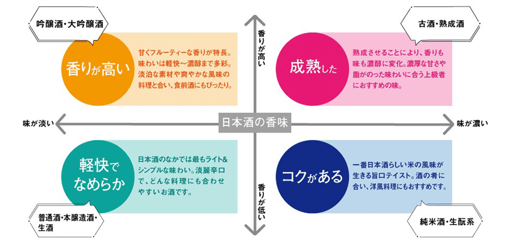 知っておきたい、日本酒の基本