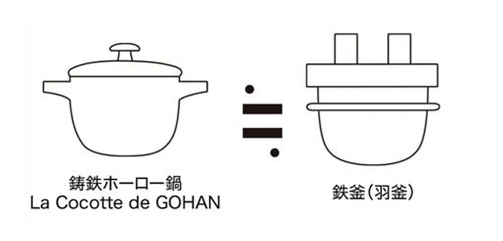 鋳鉄ホーロー鍋 La Cocotte de GOHAN ≒ 鉄釜（羽釜）