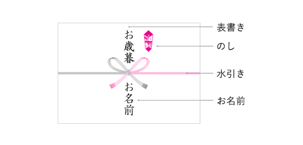 お歳暮 のし