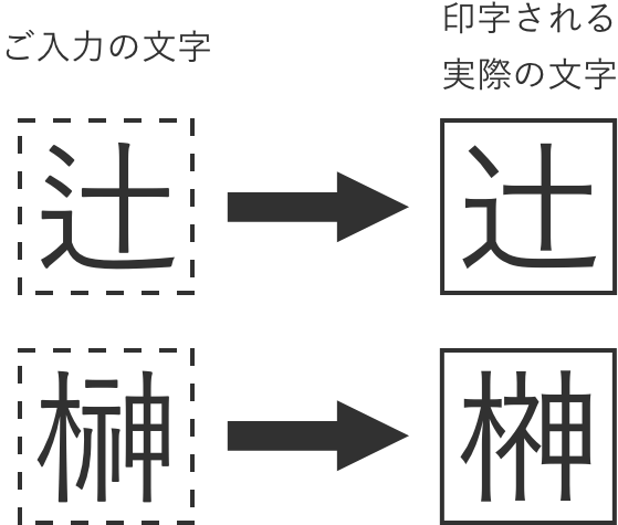 入力された文字と印字される文字