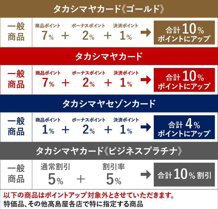 プレゼント内容