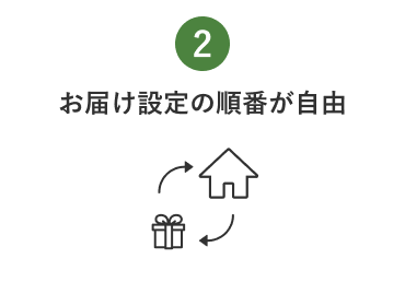 2:お届け設定の順番が自由