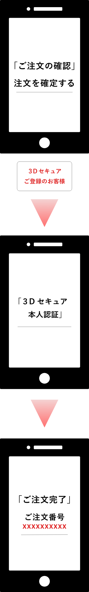 3Dセキュア利用した場合のご購入方法について