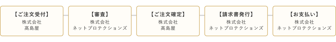 注文フロー