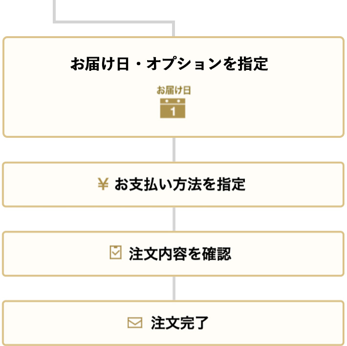 ご自宅用に贈る